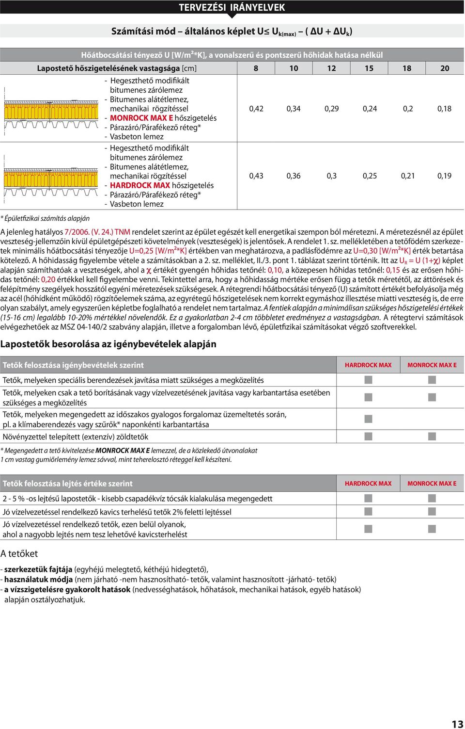 Vasbeton lemez - Hegeszthető modifikált bitumenes zárólemez - Bitumenes alátétlemez, mechanikai rögzítéssel 0, 0,6 0, 0,2 0,21 0,19 - HARDROCK MAX hőszigetelés - Párazáró/Párafékező réteg* - Vasbeton