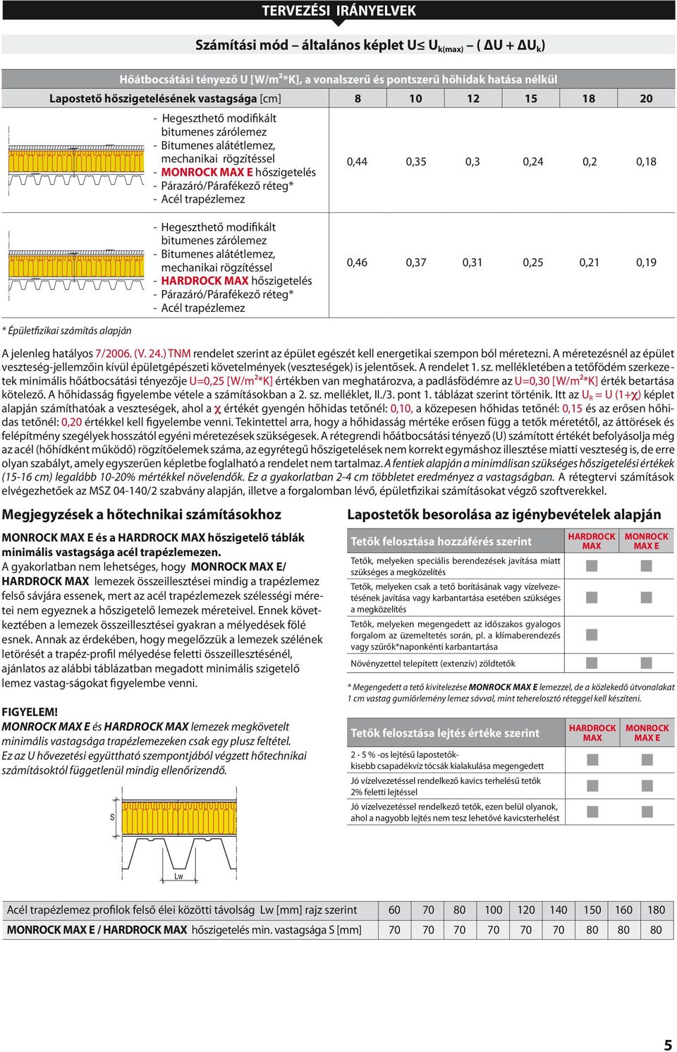 0,2 0,2 0,18 - Hegeszthető modifikált bitumenes zárólemez - Bitumenes alátétlemez, mechanikai rögzítéssel - HARDROCK MAX hőszigetelés - Párazáró/Párafékező réteg* - Acél trapézlemez 0,6 0,7 0,1 0,2