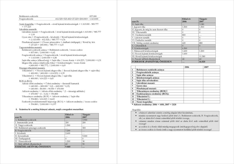 163.000-412.325) / 985.777 = 0,76 Pénzhányad mutató = (Összes pénzeszköz + eladható értékpapír) / Rövid lej. köt. = (27.223 + 200.000) / 985.