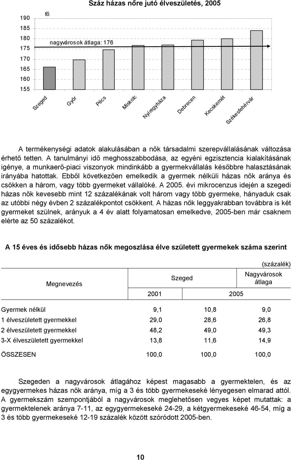 A tanulmányi idő meghosszabbodása, az egyéni egzisztencia kialakításának igénye, a munkaerő-piaci viszonyok mindinkább a gyermekvállalás későbbre halasztásának irányába hatottak.