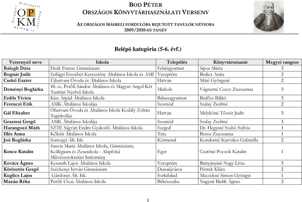 Veszprém Bedics Anita 2 Csekı Eszter Újhatvani Óvoda és Általános Iskola Hatvan Máté Györgyné 2 Deményi Boglárka 10. sz.