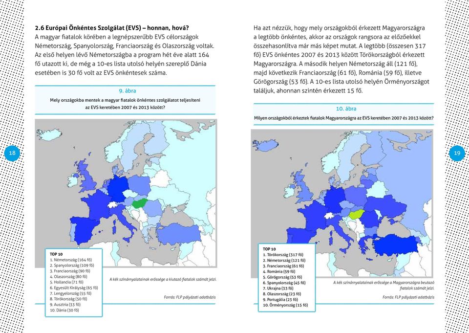 ábra Mely országokba mentek a magyar fiatalok önkéntes szolgálatot teljesíteni az EVS keretében 2007 és 2013 között?