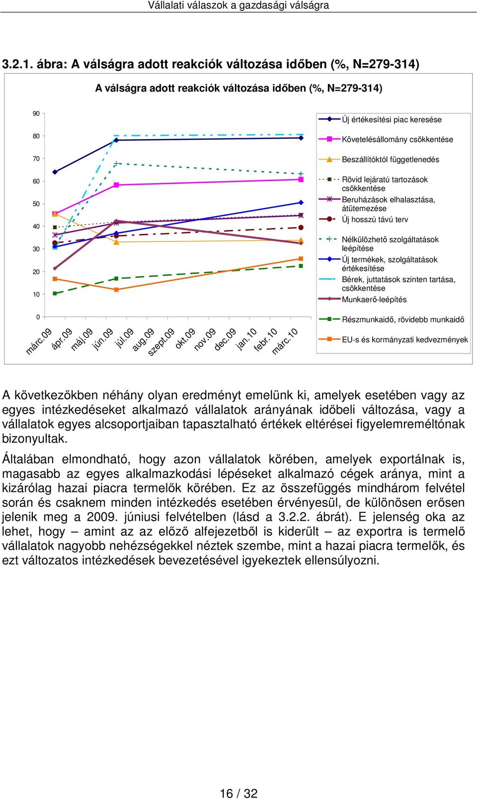 Beszállítóktól függetlenedés 60 50 40 30 20 10 0 márc.09 ápr.09 máj.09 jún.09 júl.09 aug.09 szept.09 okt.09 nov.09 dec.09 jan.10 febr.10 márc.