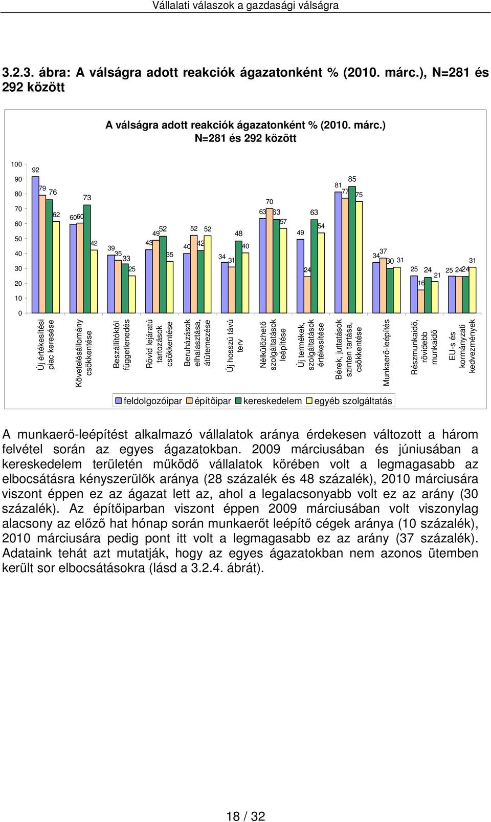 ) N=281 és 292 között 100 90 80 70 60 50 40 30 20 92 79 76 62 73 60 60 42 39 35 33 25 52 49 43 35 52 52 40 42 48 40 34 31 70 63 63 57 63 54 49 24 85 81 77 75 37 34 30 31 31 25 24 25 24 24 21 16 10 0