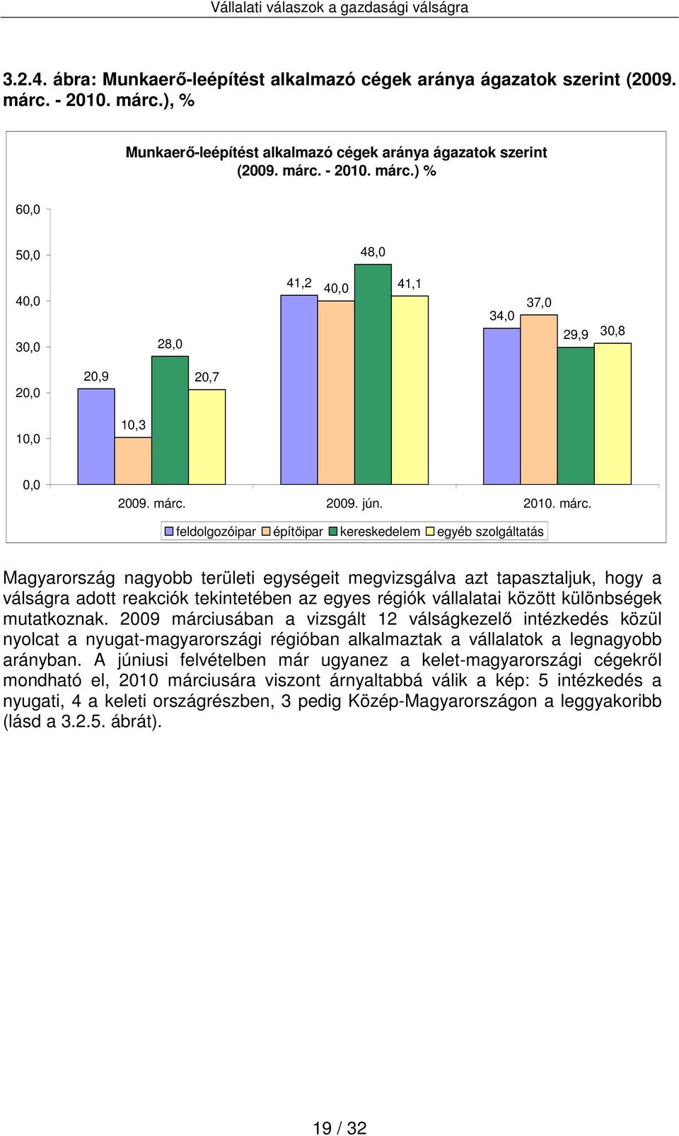 feldolgozóipar építőipar kereskedelem egyéb szolgáltatás Magyarország nagyobb területi egységeit megvizsgálva azt tapasztaljuk, hogy a válságra adott reakciók tekintetében az egyes régiók vállalatai