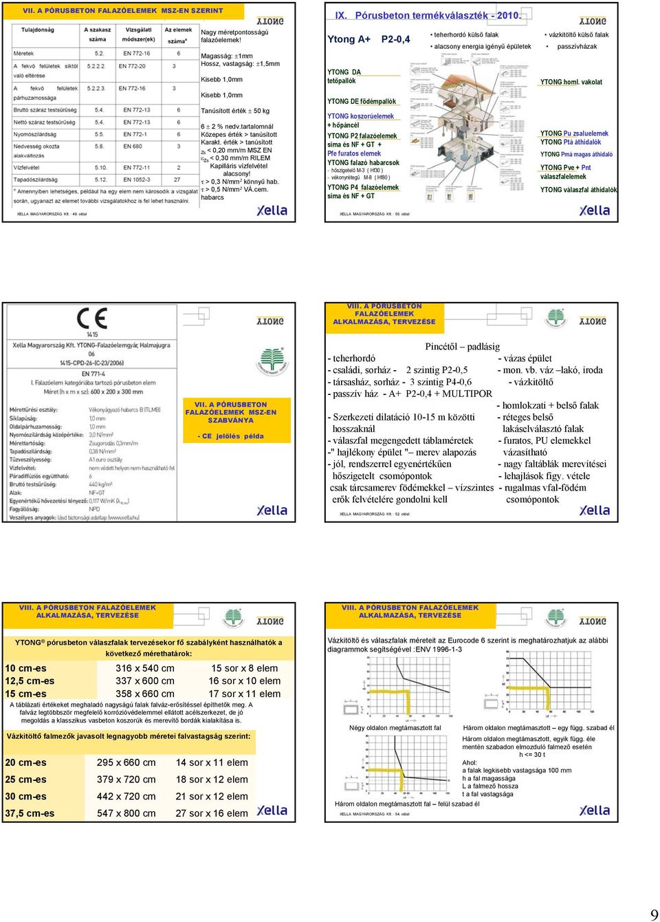 érték > tanúsított Zs < 0,20 mm/m MSZ EN ε Zs < 0,30 mm/m RILEM Kapilláris vízfelvétel alacsony! τ > 0,3 N/mm 2 könnyű hab. τ > 0,5 N/mm 2 VÁ.cem.