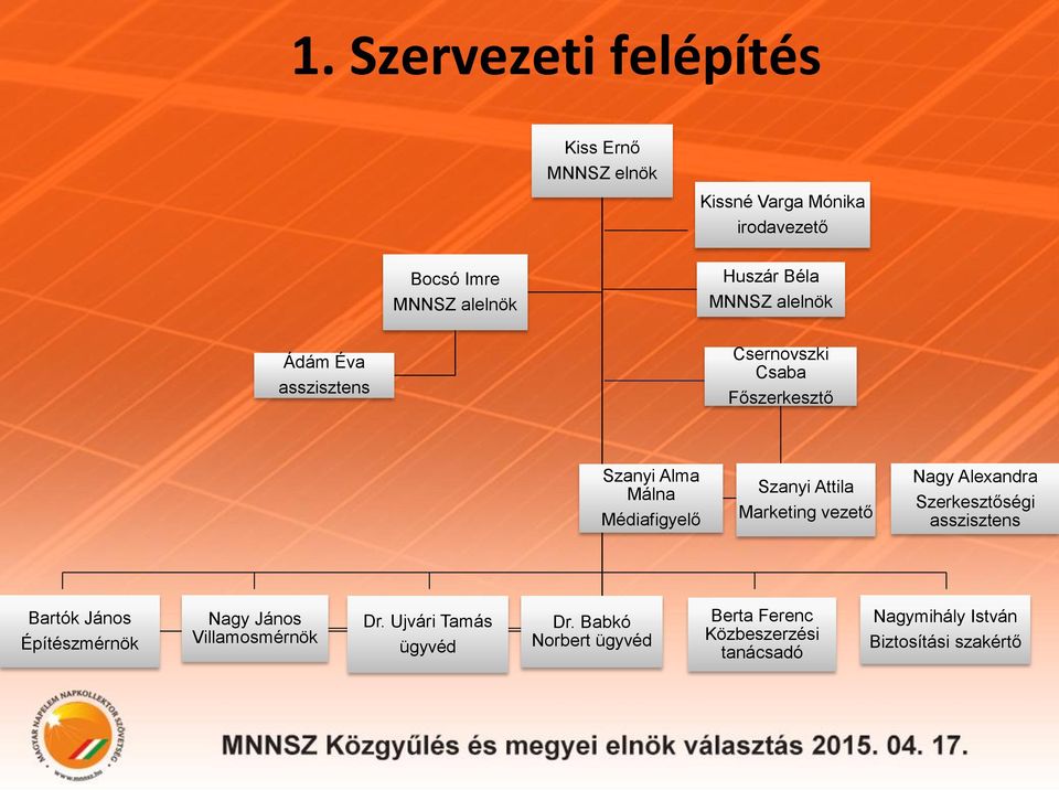 Marketing vezető Nagy Alexandra Szerkesztőségi asszisztens Bartók János Építészmérnök Nagy János Villamosmérnök Dr.