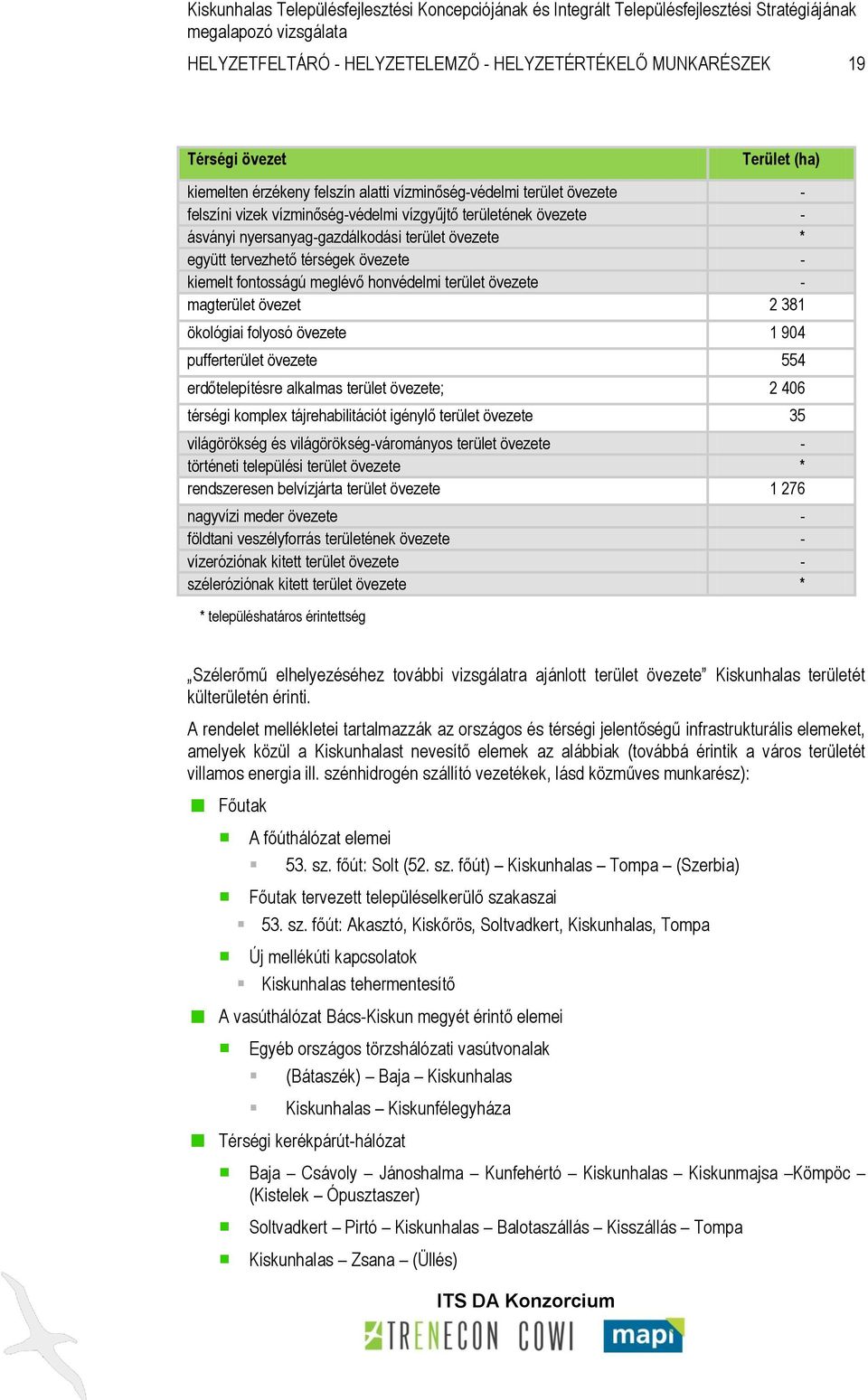 ökológiai folyosó övezete 1 904 pufferterület övezete 554 erdőtelepítésre alkalmas terület övezete; 2 406 térségi komplex tájrehabilitációt igénylő terület övezete 35 világörökség és