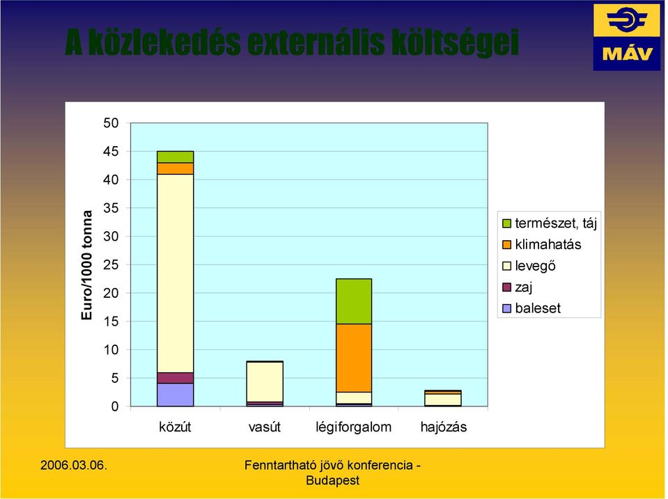 természet, táj klimahatás levegő zaj