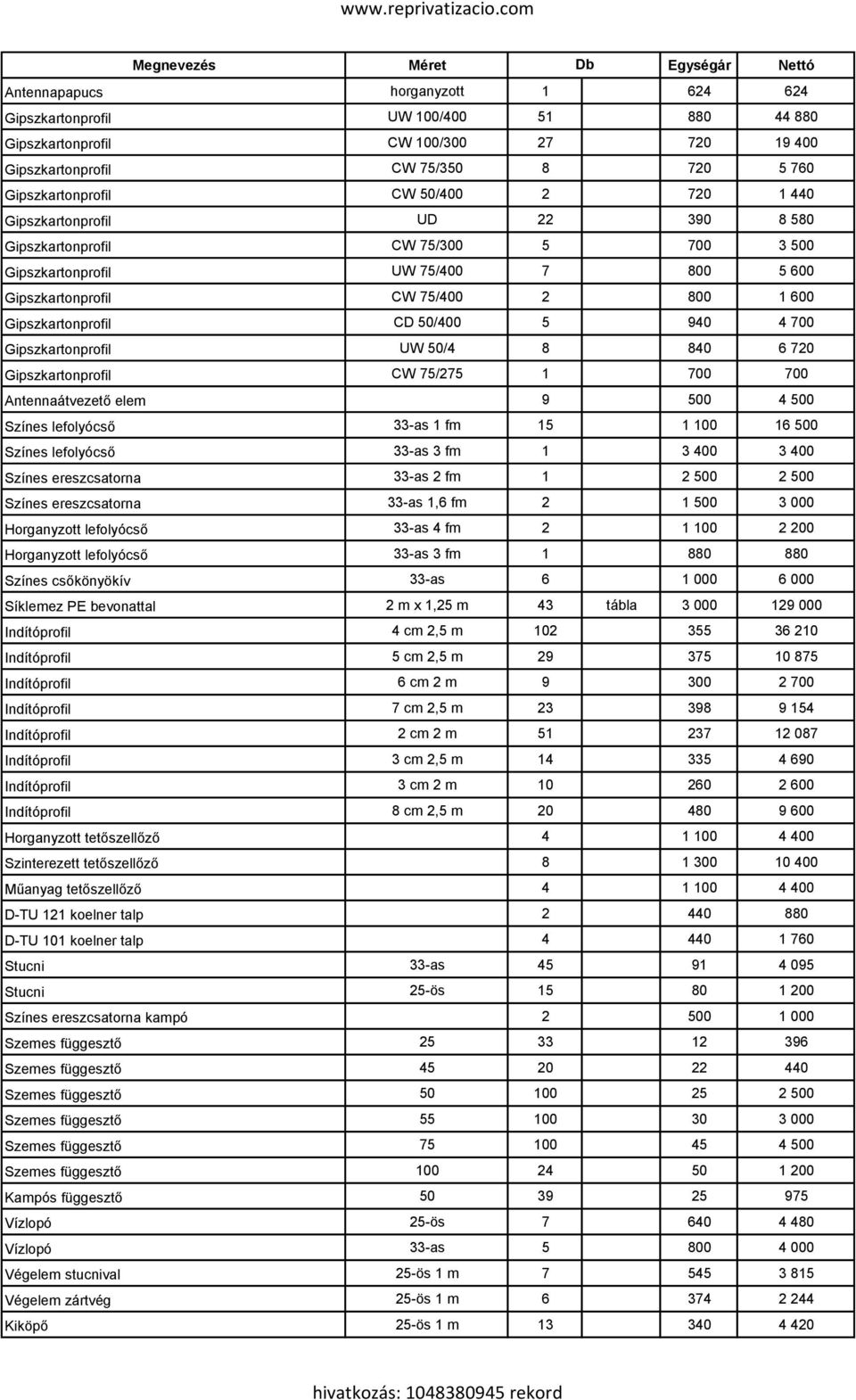 Gipszkartonprofil UW 50/4 8 840 6 720 Gipszkartonprofil CW 75/275 1 700 700 Antennaátvezető elem 9 500 4 500 Színes lefolyócső 33-as 1 fm 15 1 100 16 500 Színes lefolyócső 33-as 3 fm 1 3 400 3 400