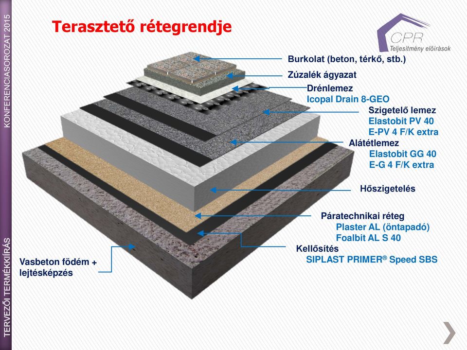 extra Alátétlemez Elastobit GG 40 E-G 4 F/K extra TERVEZŐI TERMÉKKIÍRÁS Hőszigetelés Vasbeton