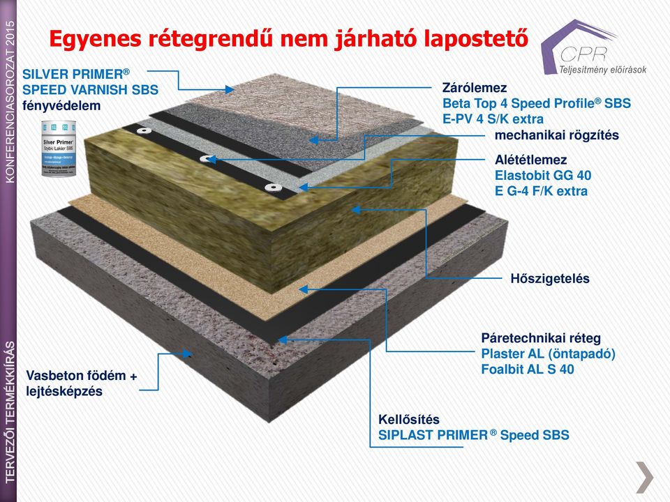 mechanikai rögzítés Alététlemez Elastobit GG 40 E G-4 F/K extra Hőszigetelés