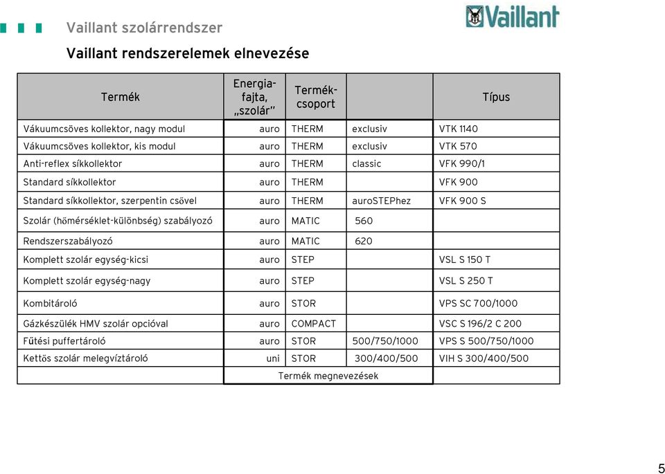 (hőmérséklet-különbség) szabályozó auro MATIC 560 Rendszerszabályozó auro MATIC 620 Komplett szolár egység-kicsi auro STEP VSL S 150 T Komplett szolár egység-nagy auro STEP VSL S 250 T Kombitároló