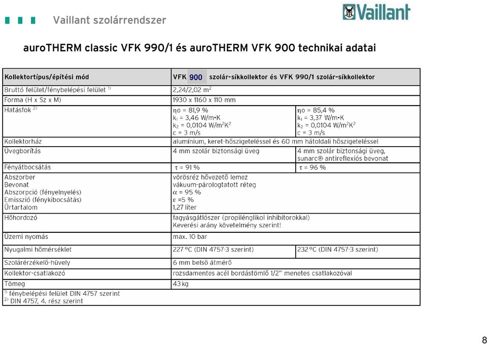 aurotherm VFK 900