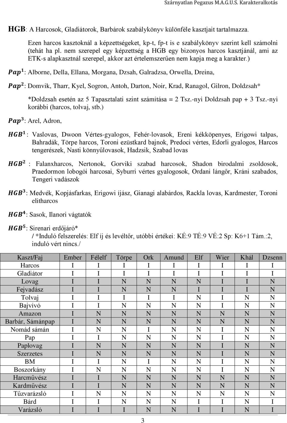 ) : Alborne, Della, Ellana, Morgana, Dzsah, Galradzsa, Orwella, Dreina, : Domvik, Tharr, Kyel, Sogron, Antoh, Darton, Noir, Krad, Ranagol, Gilron, Doldzsah* *Doldzsah esetén az 5 Tapasztalati szint