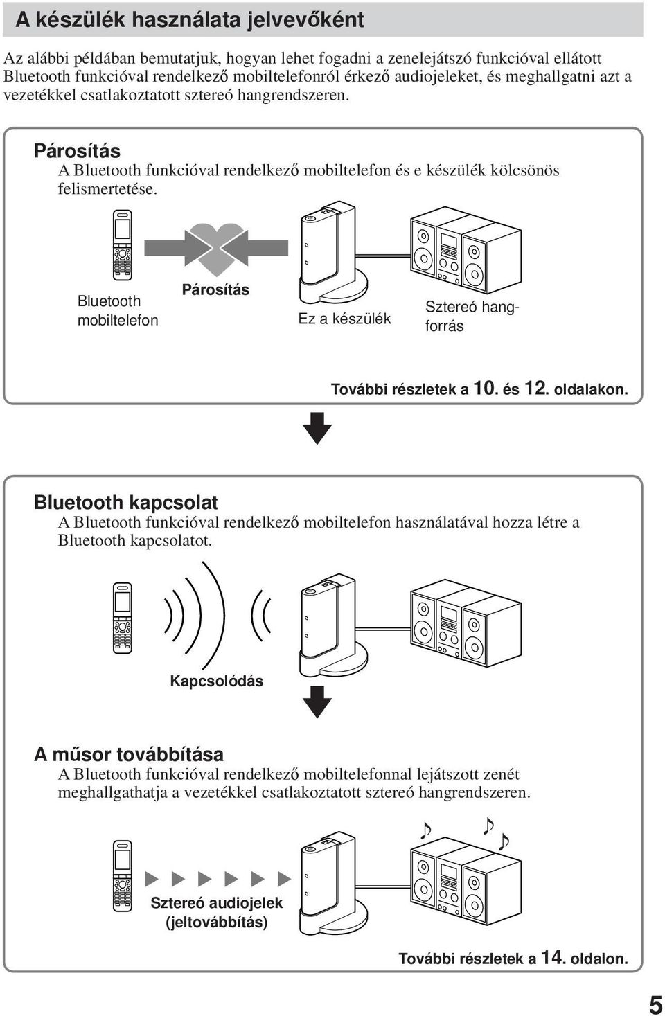 Bluetooth mobiltelefon Párosítás Ez a készülék Sztereó hangforrás v További részletek a 10. és 12. oldalakon.