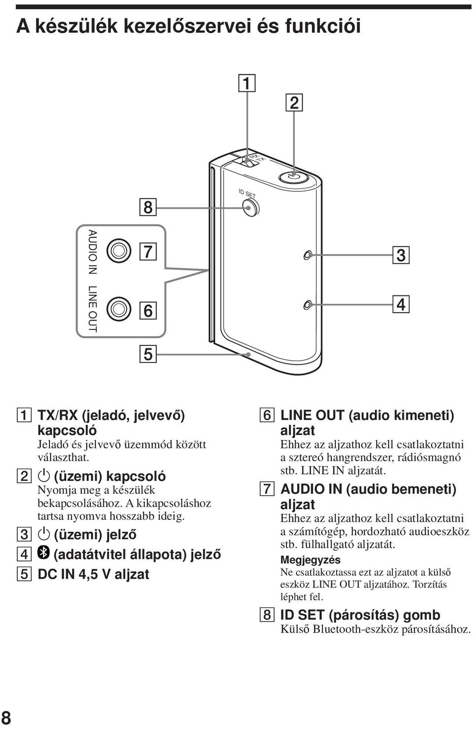 3 1 (üzemi) jelző 4 (adatátvitel állapota) jelző 5 DC IN 4,5 V aljzat 6 LINE OUT (audio kimeneti) aljzat Ehhez az aljzathoz kell csatlakoztatni a sztereó hangrendszer, rádiósmagnó stb.