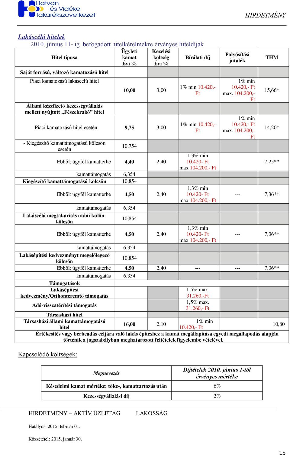 Fészekrakó hitel Ügyleti kamat Évi % Kezelési költség Évi % 10,00 3,00 - Piaci kamatozású hitel esetén 9,75 3,00 - Kiegészítő kamattámogatású kölcsön esetén 10,754 Ebből: ügyfél kamatterhe 4,40 2,40