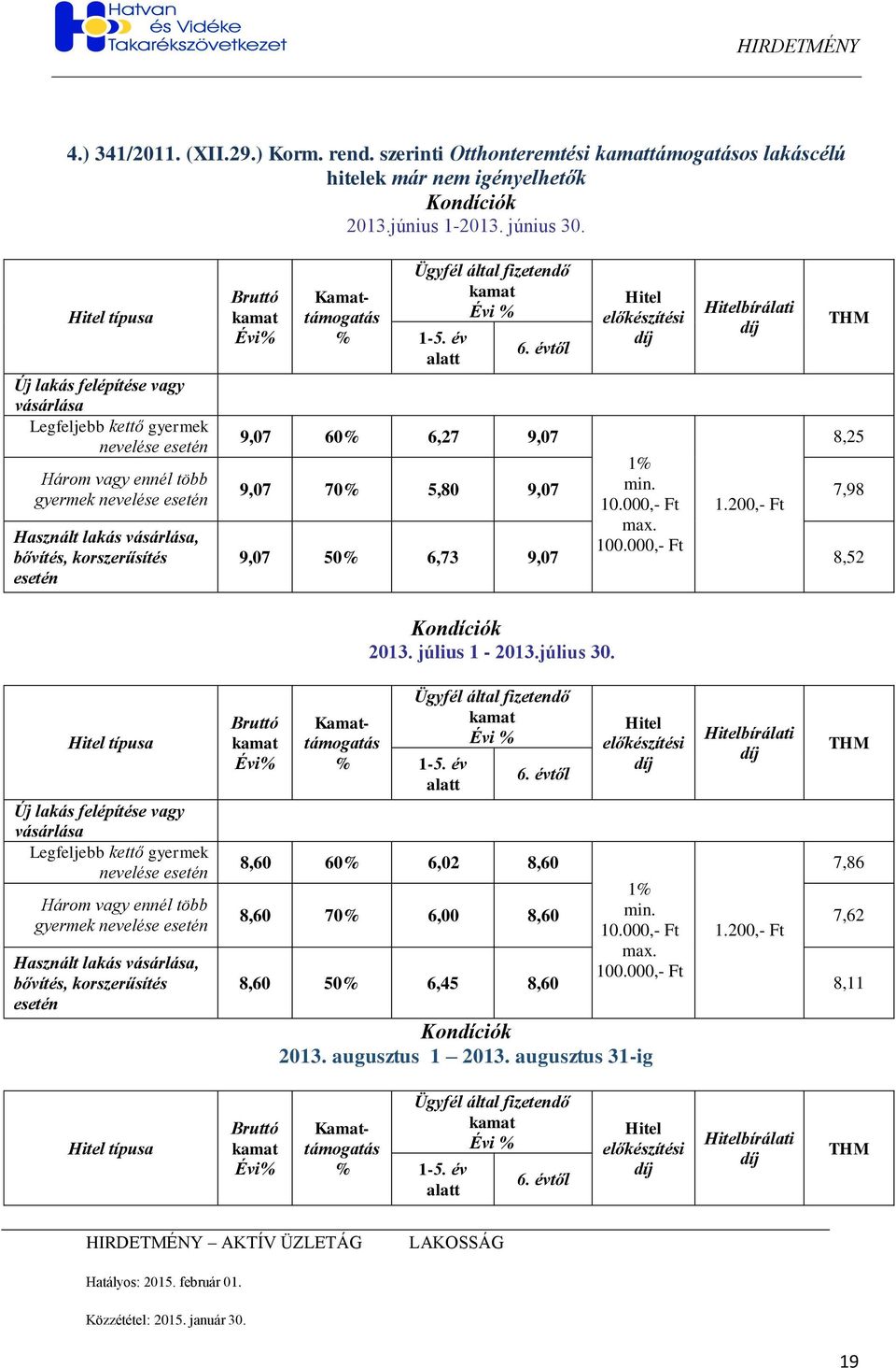 kamat Évi% Kamattámogatás % Ügyfél által fizetendő kamat Évi % 1-5. év alatt 6. évtől 9,07 60% 6,27 9,07 Hitel előkészítési Hitelbírálati THM 9,07 9,07 70% 50% 5,80 6,73 9,07 9,07 1% min. 10.