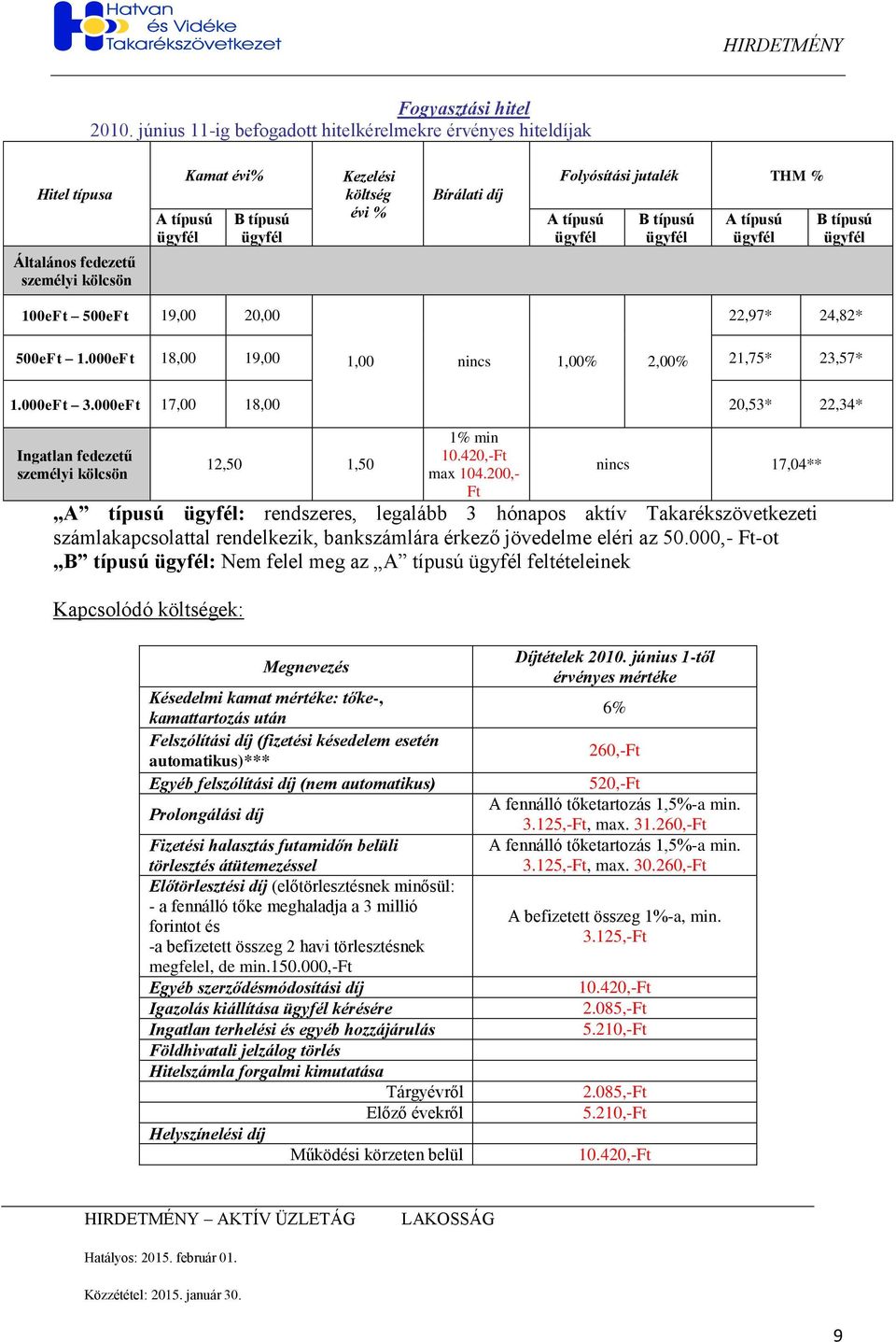 jutalék THM % A típusú ügyfél B típusú ügyfél A típusú ügyfél B típusú ügyfél 100eFt 500eFt 19,00 20,00 22,97* 24,82* 500eFt 1.000eFt 18,00 19,00 1,00 nincs 1,00% 2,00% 21,75* 23,57* 1.000eFt 3.