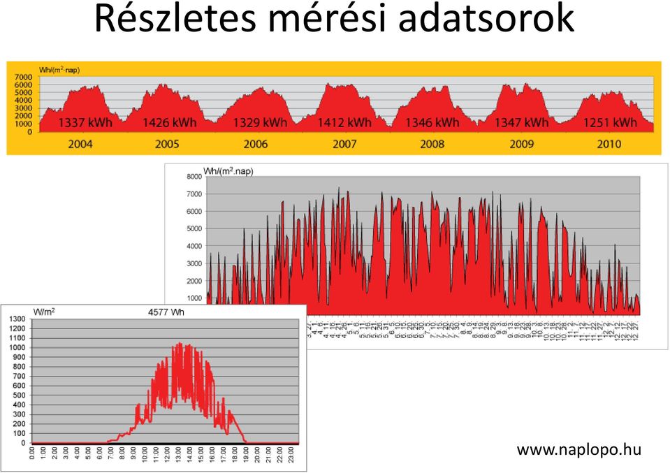 adatsorok