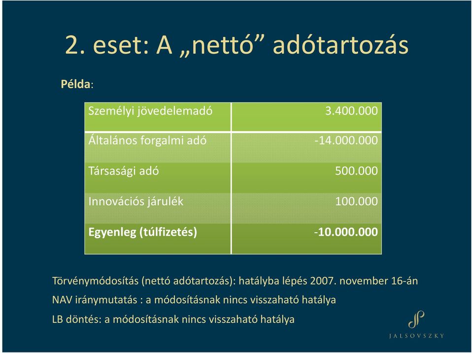 000 Egyenleg (túlfizetés) -10.000.000 Törvénymódosítás (nettó adótartozás): hatályba lépés 2007.