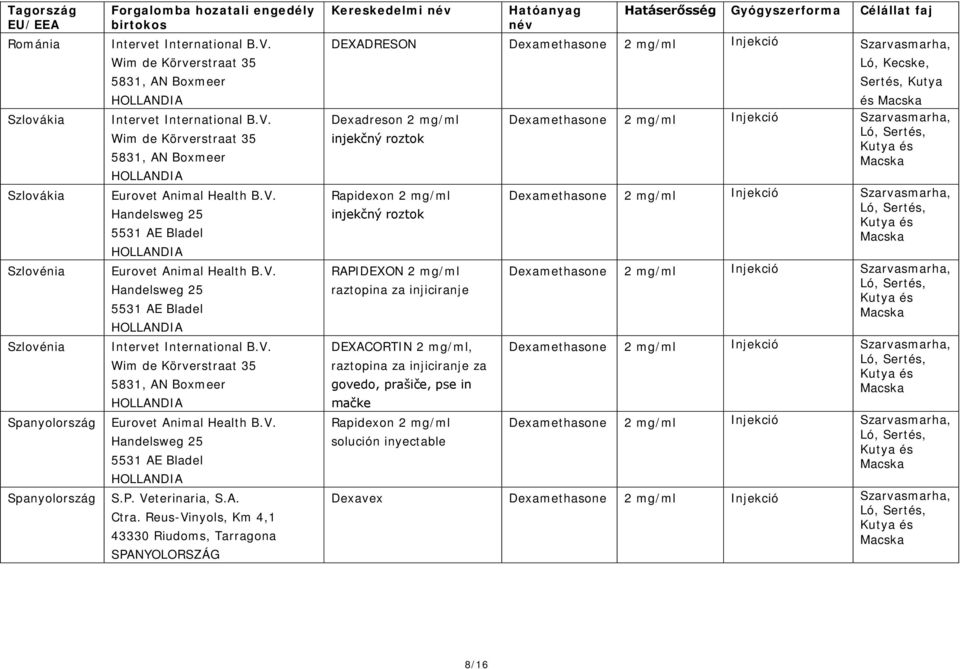 Reus-Vinyols, Km 4,1 43330 Riudoms, Tarragona SPANYOLORSZÁG Kereskedelmi név Hatóanyag név Hatáserősség Gyógyszerforma Célállat faj DEXADRESON