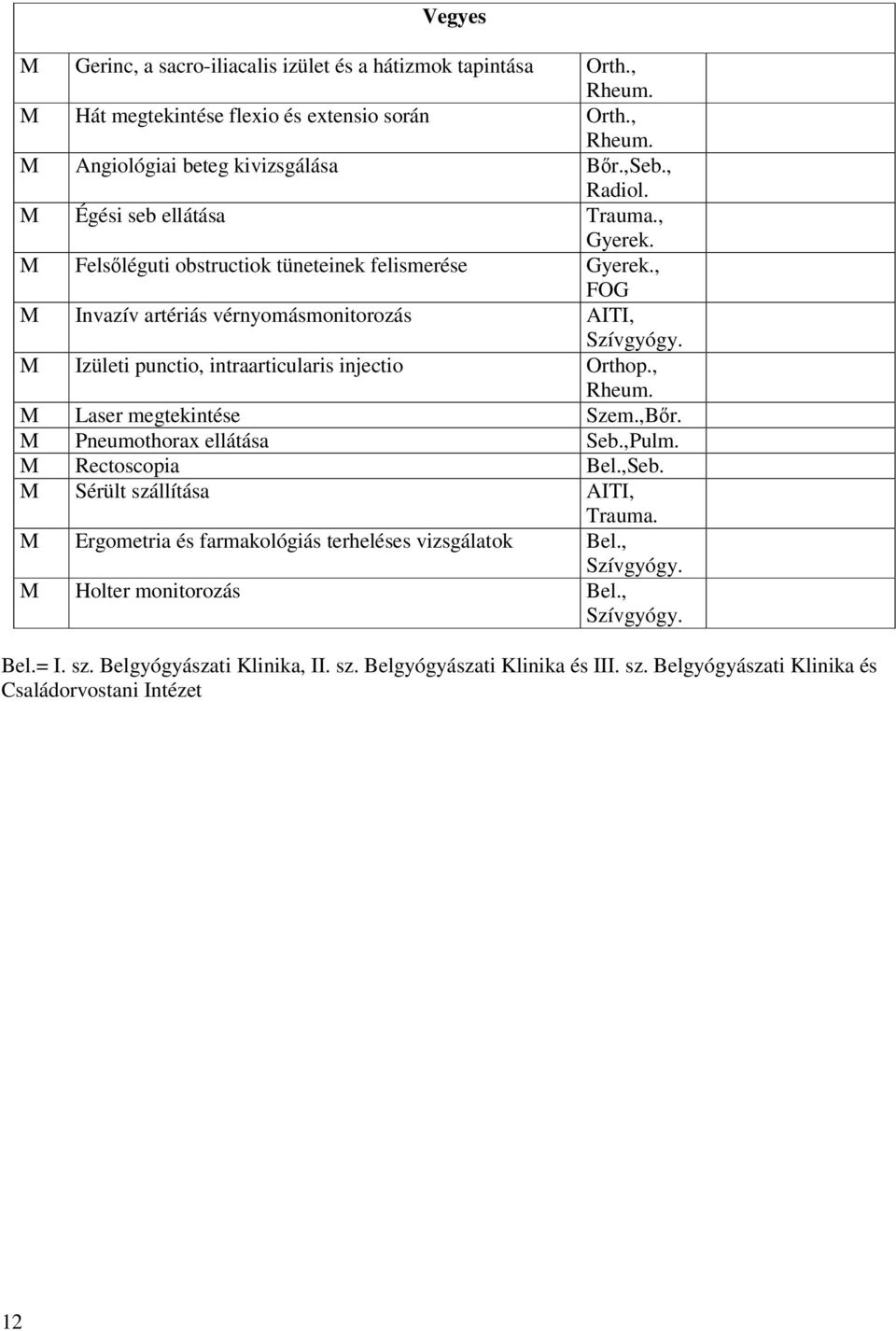 , M Felsőléguti obstructiok tüneteinek felismerése, FOG M Invazív artériás vérnyomásmonitorozás AITI, M Izületi punctio, intraarticularis injectio Orthop., Rheum.
