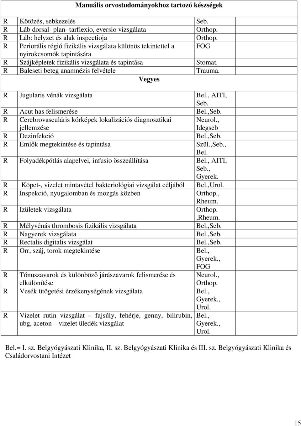 Vegyes R Jugularis vénák vizsgálata Bel., AITI, Seb. R Acut has felismerése Bel.,Seb. R Cerebrovasculáris kórképek lokalizációs diagnosztikai jellemzése Neurol., Idegseb R Dezinfekció Bel.,Seb. R Emlők megtekintése és tapintása Szül.
