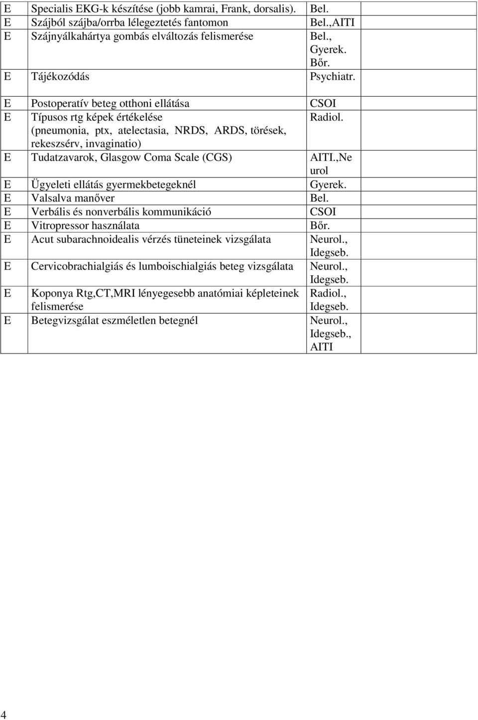 (pneumonia, ptx, atelectasia, NRDS, ARDS, törések, rekeszsérv, invaginatio) E Tudatzavarok, Glasgow Coma Scale (CGS) AITI.,Ne urol E Ügyeleti ellátás gyermekbetegeknél E Valsalva manőver Bel.