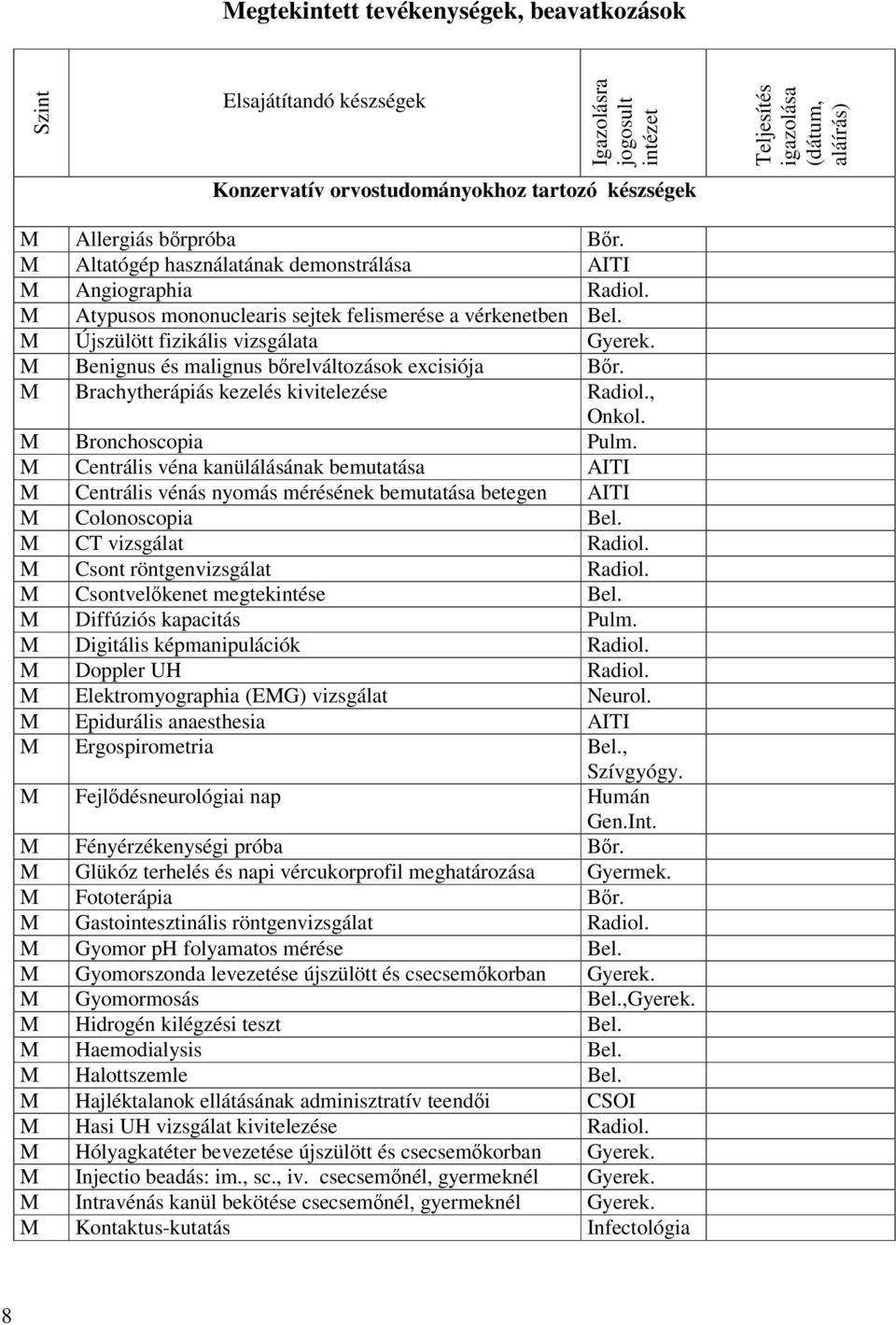 M Újszülött fizikális vizsgálata M Benignus és malignus bőrelváltozások excisiója Bőr. M Brachytherápiás kezelés kivitelezése Radiol., Onkol. M Bronchoscopia Pulm.