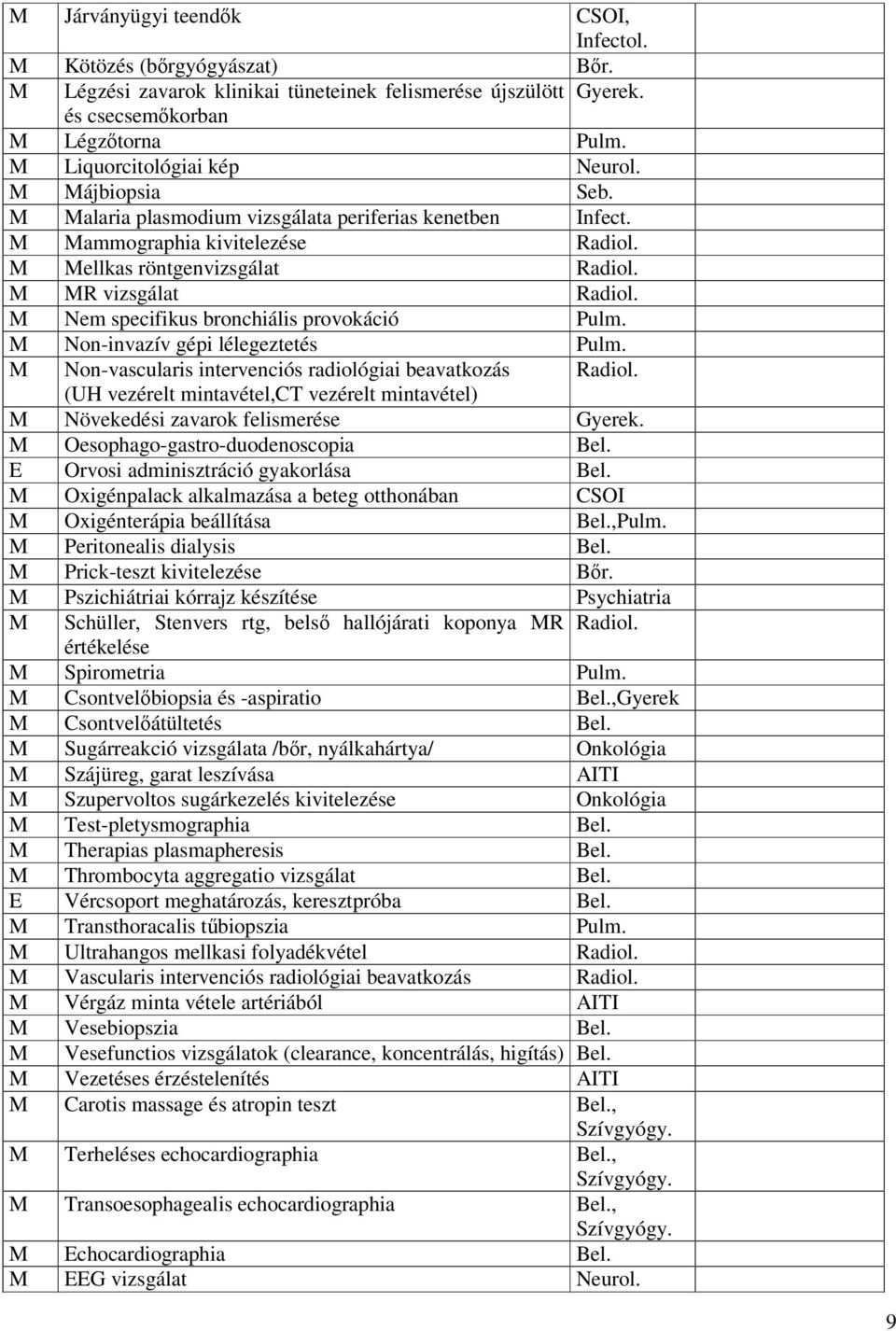 M Nem specifikus bronchiális provokáció Pulm. M Non-invazív gépi lélegeztetés Pulm. M Non-vascularis intervenciós radiológiai beavatkozás Radiol.