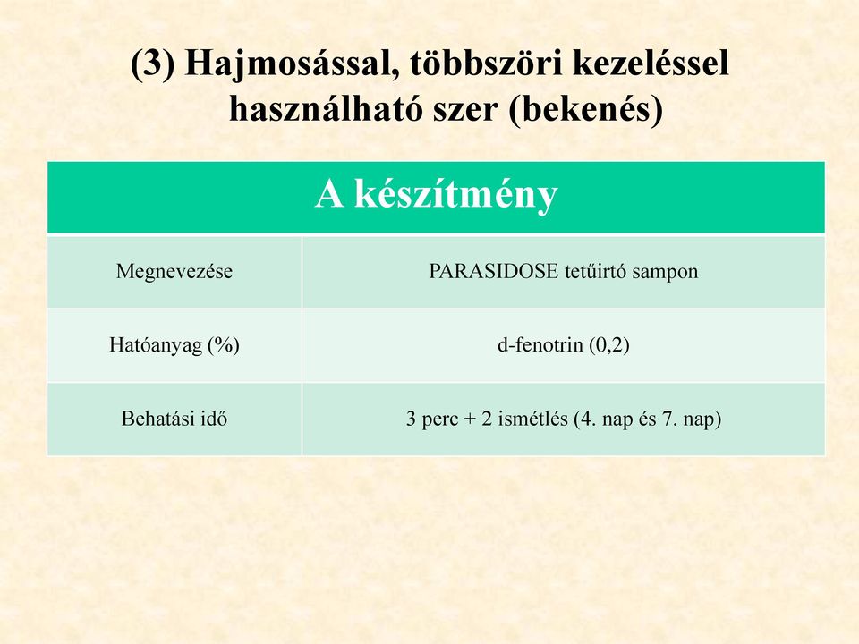 PARASIDOSE tetűirtó sampon Hatóanyag (%)