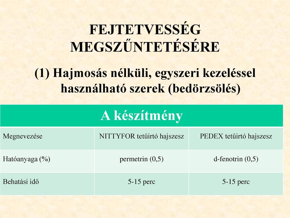 Megnevezése NITTYFOR tetűirtó hajszesz PEDEX tetűirtó hajszesz