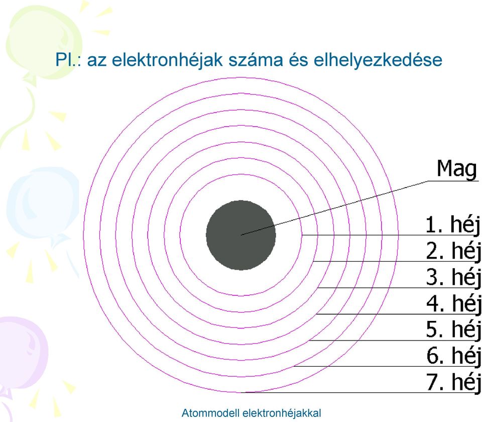 száma és