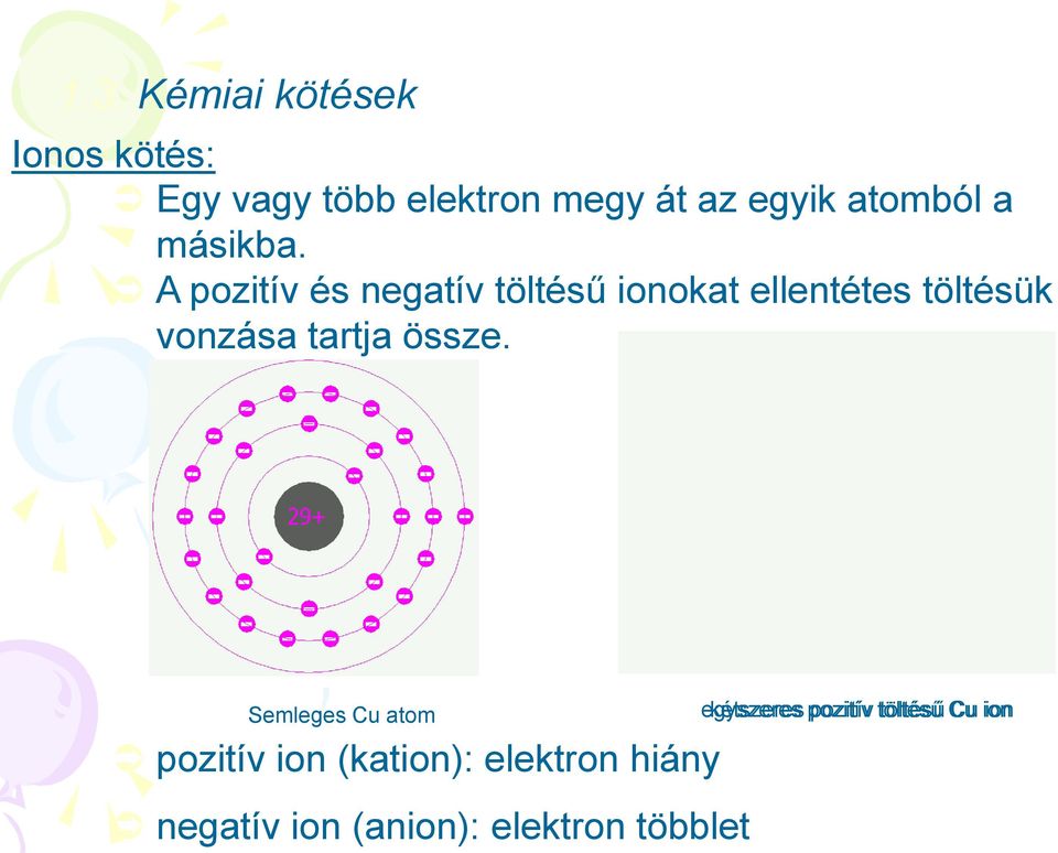 A pozitív és negatív töltésű ionokat ellentétes töltésük vonzása tartja