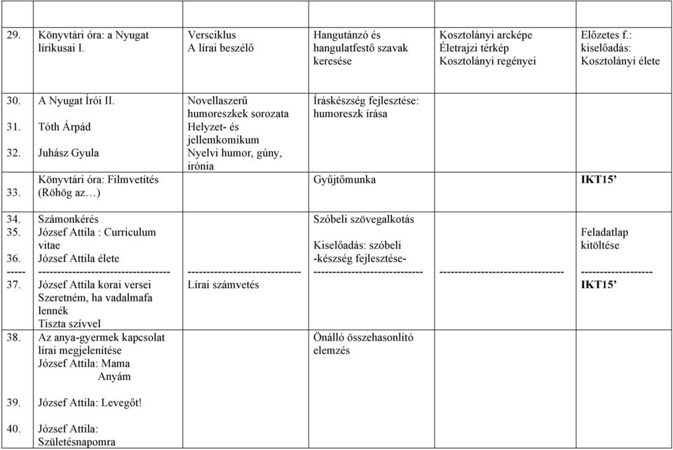 Íráskészség fejlesztése: humoreszk írása Gyűjtőmunka IKT15 34 35 36 ----- 37 38 Számonkérés József Attila : Curriculum vitae József Attila élete ----------------------------------- József Attila