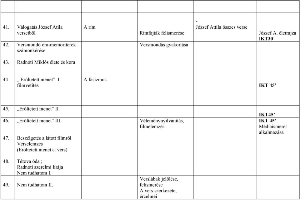 MAGYAR IRODALOM Tömbösített tanmenet 8.a évfolyam - PDF Ingyenes letöltés