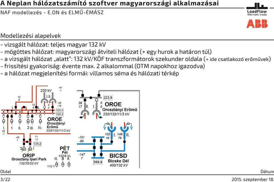 magyarországi átviteli hálózat (+ egy hurok a határon túl) - a vizsgált hálózat alatt : 132 kv/köf