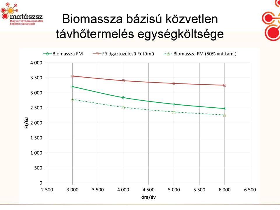 Biomassza FM (50% vnt.tám.
