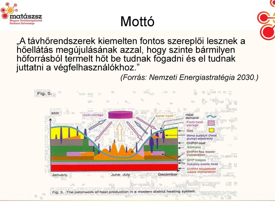 hőforrásból termelt hőt be tudnak fogadni és el tudnak