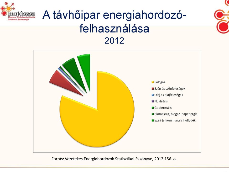 2012 Forrás: Vezetékes