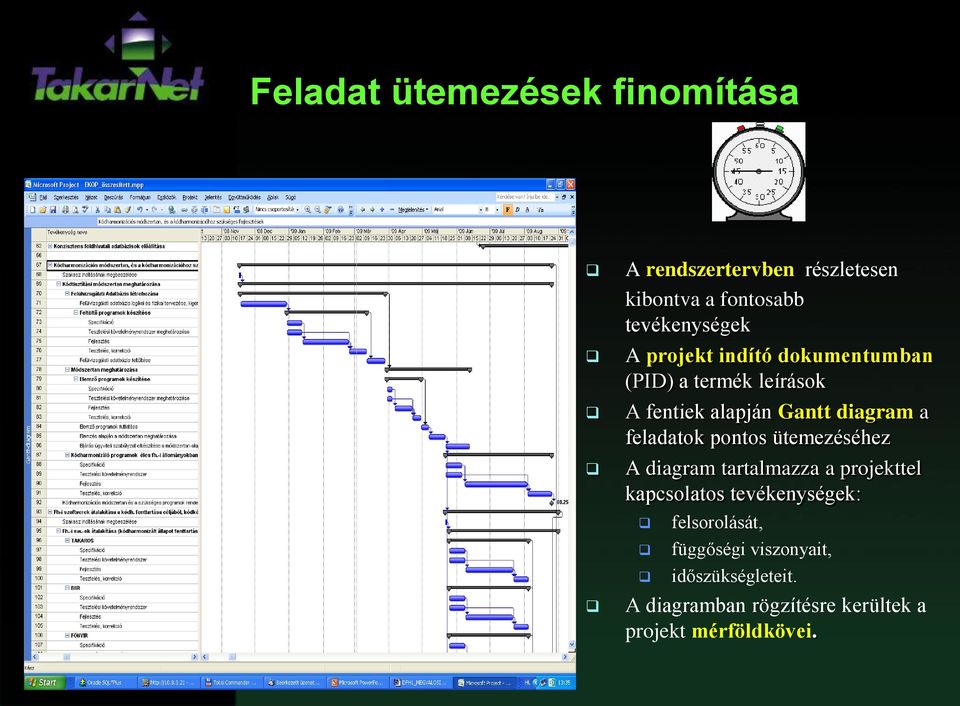 pontos ütemezéséhez A diagram tartalmazza a projekttel kapcsolatos tevékenységek: felsorolását,