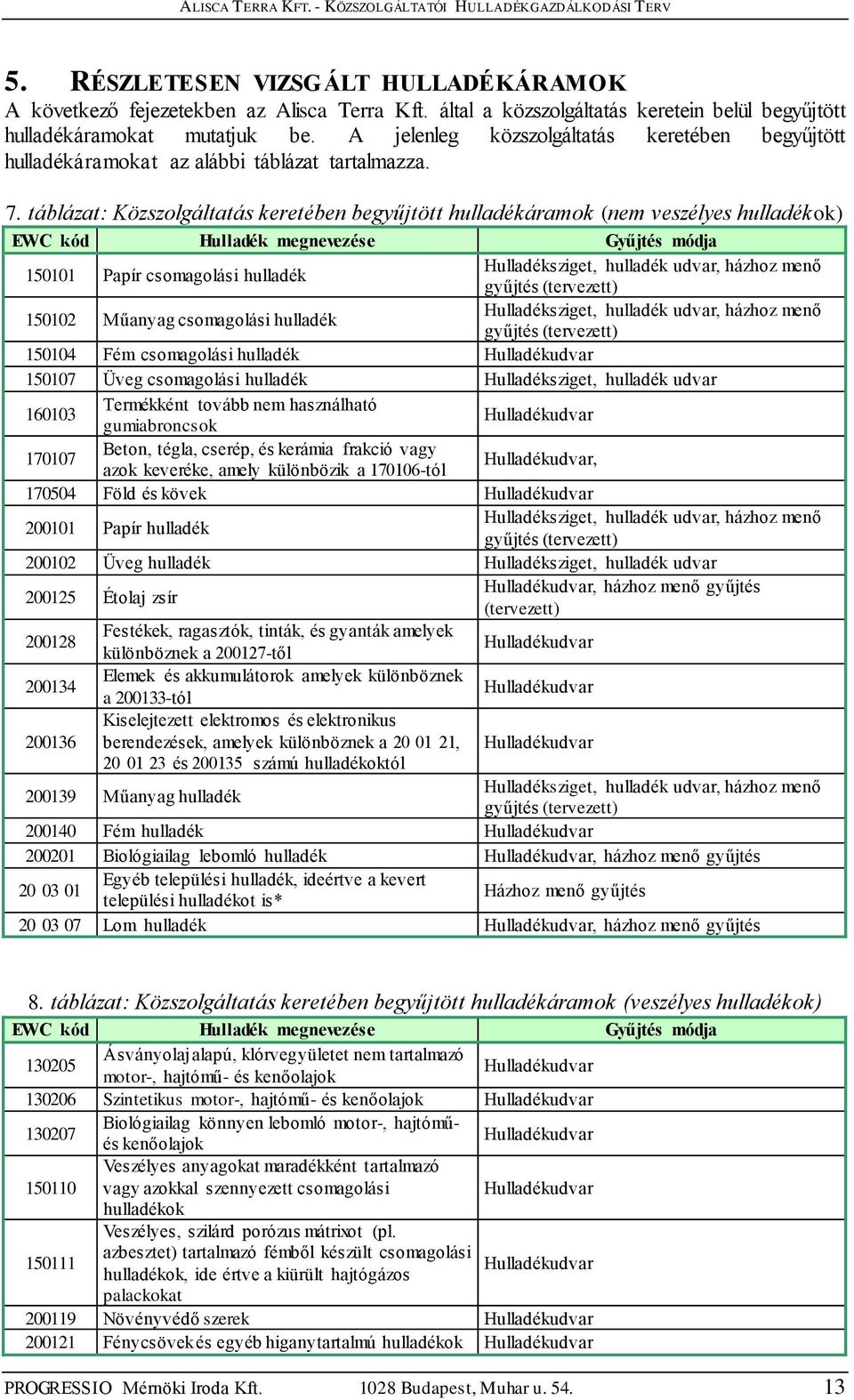 táblázat: Közszolgáltatás keretében begyűjtött hulladékáramok (nem veszélyes hulladékok) EWC kód Hulladék megnevezése Gyűjtés módja 150101 Papír csomagolási hulladék Hulladéksziget, hulladék udvar,