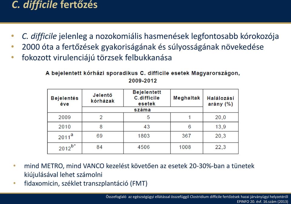 növekedése fokozott virulenciájú törzsek felbukkanása mind METRO, mind VANCO kezelést követően az esetek 20-30%-ban a