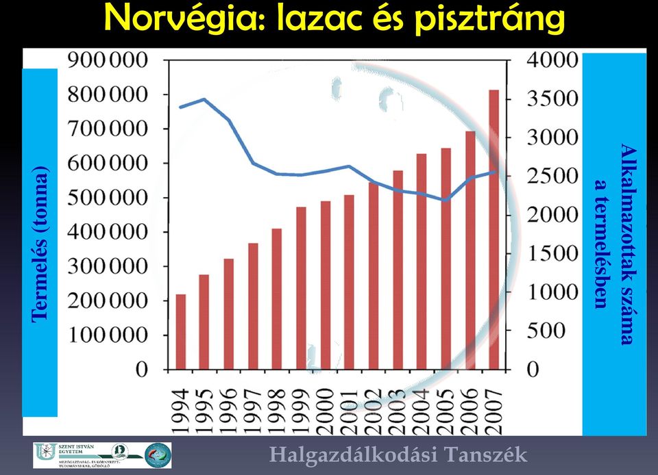 Intenzív rendszerben tartott halfajok: Lazacfélék és tilápia - PDF Ingyenes  letöltés