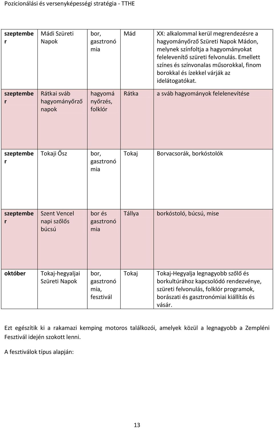 szeptembe r Rátkai sváb hagyományőrző napok hagyomá nyőrzés, folklór Rátka a sváb hagyományok felelenevítése szeptembe r Tokaji Ősz bor, gasztronó mia Tokaj Borvacsorák, borkóstolók szeptembe r Szent
