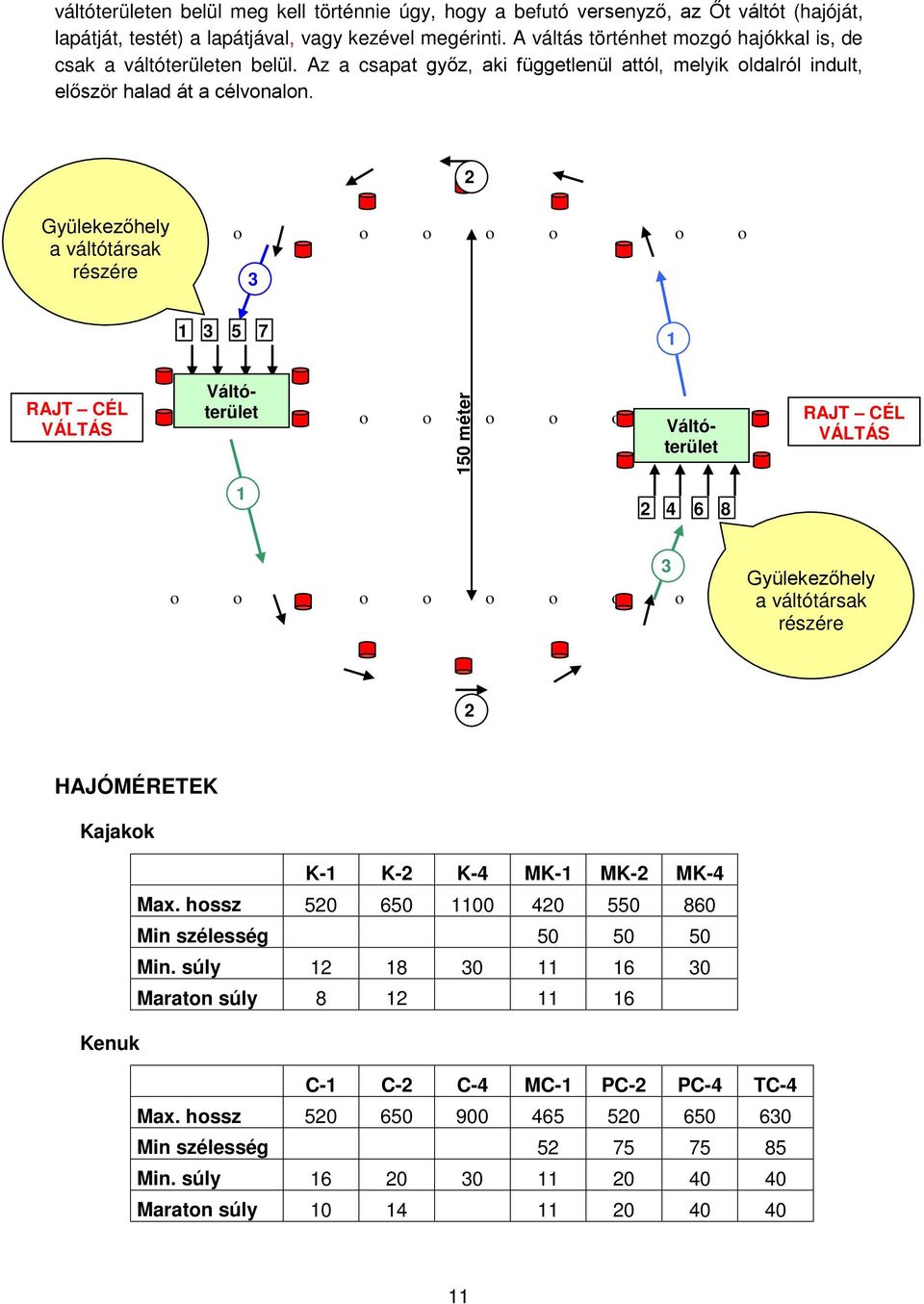 Gyülekezőhely o o o o o o o o a váltótársak részére 3 2 1 3 5 7 1 RAJT CÉL VÁLTÁS Váltóterület o o o o o o o Váltóterület o o 1 150 méter 2 4 6 8 RAJT CÉL VÁLTÁS 3 Gyülekezőhely o o o o o o o o o o a