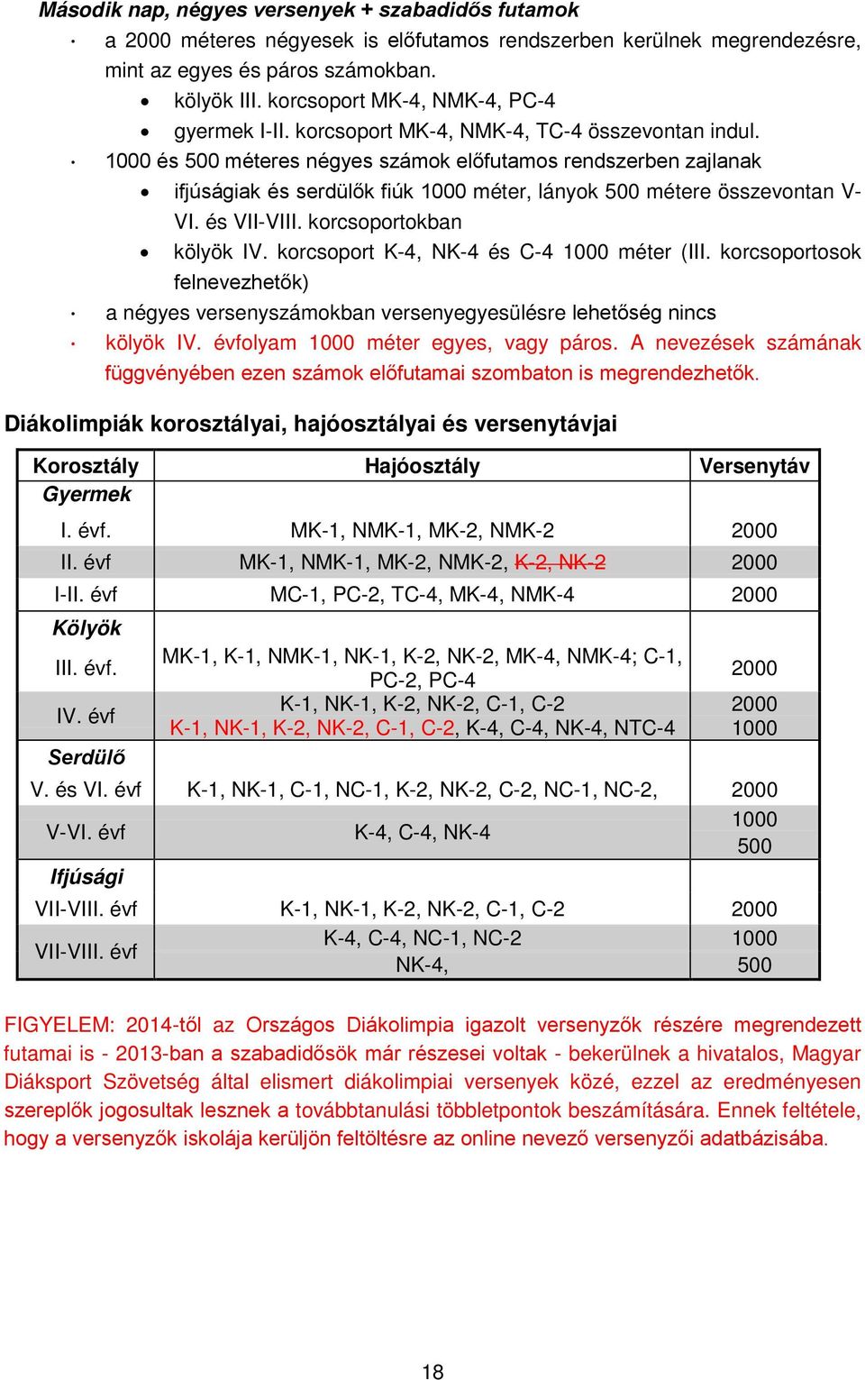 1000 és 500 méteres négyes számok előfutamos rendszerben zajlanak ifjúságiak és serdülők fiúk 1000 méter, lányok 500 métere összevontan V- VI. és VII-VIII. korcsoportokban kölyök IV.