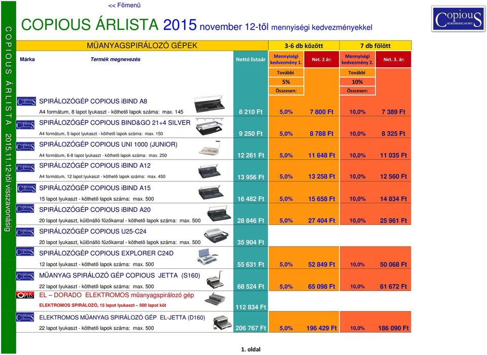 150 9 250 Ft 5,0% 8 788 Ft 10,0% 8 325 Ft SPIRÁLOZÓGÉP COPIOUS UNI 1000 (JUNIOR) A4 formátum, 6-8 lapot lyukaszt - köthető lapok száma: max.